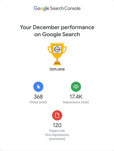 Screenshot 2025-01-07 at 19-26-25 Your December Search performance for tzm.one - keesdejong@gmail.com - Gmail