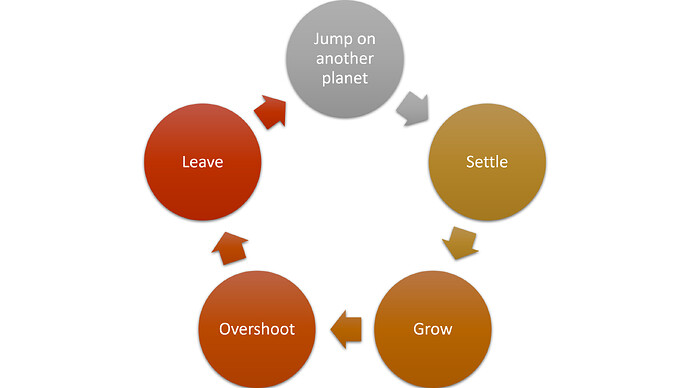 Overshoot diagram