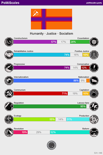 PolitiScales - 22 June 2024