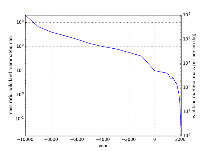 mam-hum-ratio