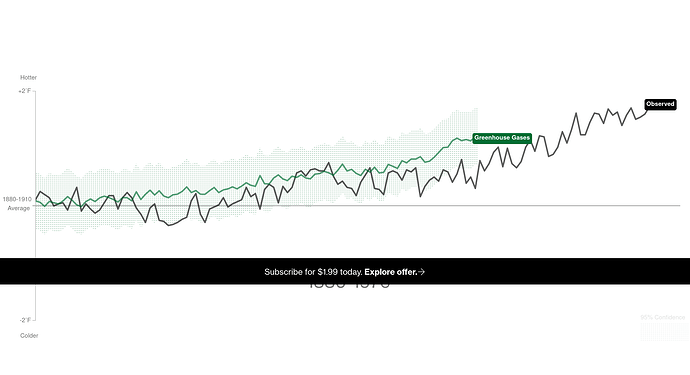 Screenshot 2022-06-28 at 19-54-37 What's Really Warming the World
