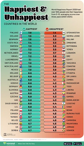 The-Happiest-and-Unhappiest-Countries-in-the-World_wesbite_Mar16