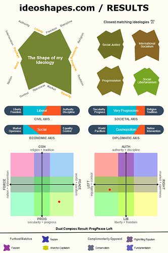 MyIdeoshape - 21 June 2024