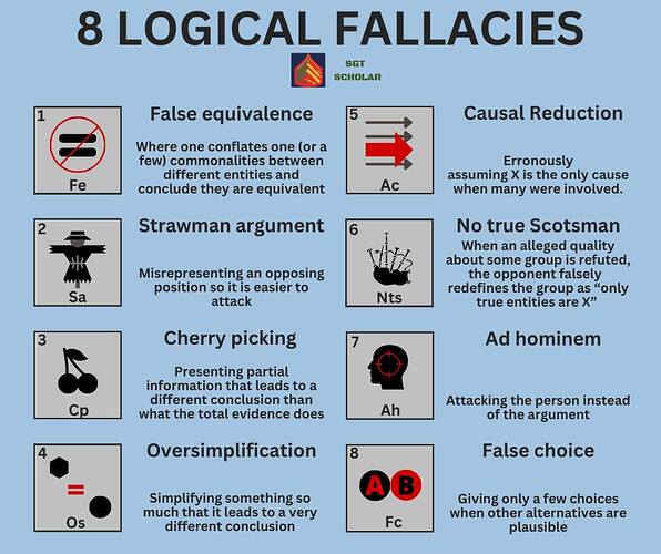 8logicalfallacies