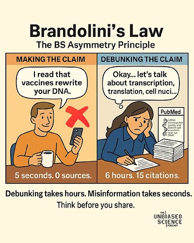 DebunkingTakesHours