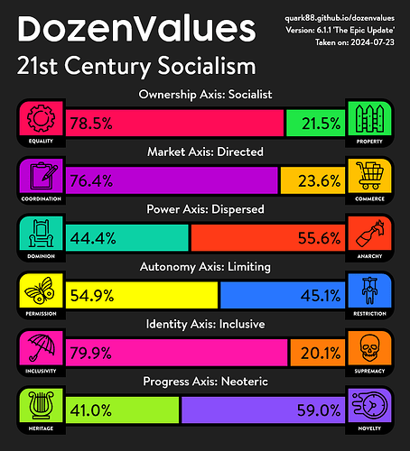 DozenValues - 23 July 2024