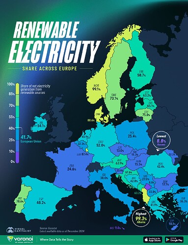 Renewable_Electricity_Share_Web-2